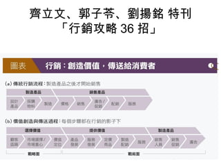 齊立文、郭子苓、劉揚銘 特刊
「行銷攻略 36 招」
 