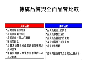 傳統品管與全面品管比較
全面品管

品質是策略性問題

品質是規劃出來的

品質是每一個人的職責

追求零缺點

品質意味著達成或超過顧客預期之
外的要求

廢料與重做只是未符合標準的一小
部分成本
傳統品管

品質是戰術上的問題

品質是篩檢出來的

品質是品管部門的職責

某些錯誤是不可避免的

品質就是檢驗

廢料與重做是不良品質的主要成本
 