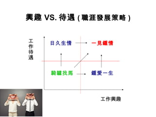 興趣 VS. 待遇 ( 職涯發展策略 )
工作興趣
工
作
待
遇
一見鍾情日久生情
鍾愛一生騎驢找馬
 