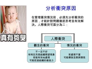 分析衝突原因
在管理衝突情況前，必須先分析衝突的
原因，才能針對問題徹底思考並有效解
決。人際衝突可區分為二：
人際衝突
觀念的衝突 情況的衝突
若處理不當
可能導致沮喪與憤恨
不一定不好
有時反而是組織期望現象
若能有效地處理
可能促進組織的創造力
 