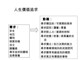 人生價值追求
需求：需求：
安全
地位
權利
物質回報
自立
歸屬感
尋求良好的關係
追尋意義
動機：
尋求穩定的 / 可預期的將來
尋求認同 / 讚譽 / 尊重
尋求對人力 / 資源的控制
尋求財產 / 財富 / 高質量的生
活
尋求獨立 / 自己決策的能力
尋求專業領域內的成就認同
尋求變革和創造性的確認
尋求真正有價值的事物
 