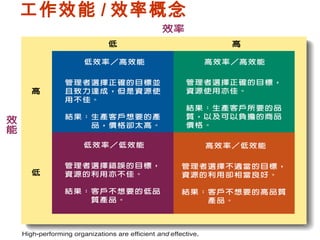 工作效能 / 效率概念
 