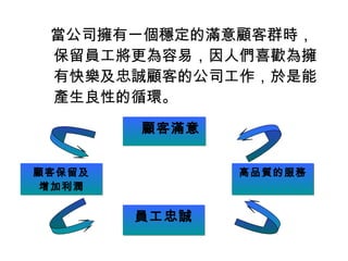 當公司擁有一個穩定的滿意顧客群時，
保留員工將更為容易，因人們喜歡為擁
有快樂及忠誠顧客的公司工作，於是能
產生良性的循環。
顧客滿意顧客滿意
顧客保留及
增加利潤
顧客保留及
增加利潤
員工忠誠員工忠誠
高品質的服務高品質的服務
 