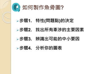 步驟1. 特性(問題點)的決定
步驟2. 找出所有牽涉的主要因素
步驟3. 辨識出可能的中小要因
步驟4. 分析你的圖表
如何製作魚骨圖?
 