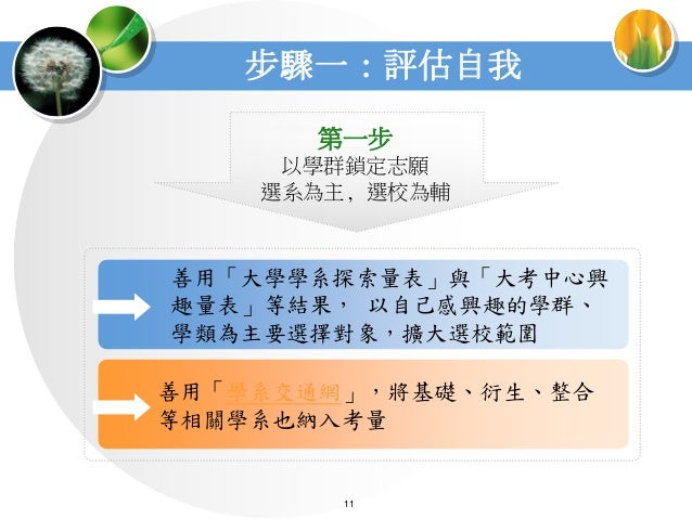104選填志願 上網