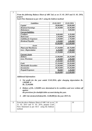 3
From the following Balance Sheet of ABC Ltd. as on 31. 03. 2015 and 31. 03. 2016,
prepare
Cash Flow Statement as per AS-3 using the Indirect method:
Liabilities 31.03.2015 31.03.2016
Capital 50,00,000 50,00,000
Retained Earnings 26,50,000 36,90,000
Debentures - 9,00,000
Current liabilities
Creditors 8,80,000 8,20,000
Bank loan 1,50,000 3,00,000
Liability for Expenses 3,30,000 2,70,000
Dividend Payable 1,50,000 3,00,000
91,60,000 1,12,80,000
Assets
Plant and Machinery 27,30,000 40,70,000
Less : Depreciation 6,10,000 7,90,000
21,20,000 32,80,000
Current Assets
Debtors 23,90,000 28,30,000
Less: Provision 1,50,000 1,90,000
22,40,000 26,40,000
Cash 15,20,000 18,20,000
Marketable Securities 11,80,000 15,00,000
Inventories 20,10,000 19,20,000
Prepaid Expenses 90,000 1,20,000
91,60,000 1,12,80,000
Additional Information:
1. Net profit for the year ended 31.03.2016, after charging depreciation Rs.
1,80,000 is
Rs. 22,40,000.
2. Debtors of Rs. 2,30,000 were determined to be worthless and were written off
against
the provisions for doubtful debts account during the year.
3. ABC Ltd. declared dividend Rs. 12,00,000 for the year 2015-16.
A From the above Balance Sheet of ABC Ltd. as on
31. 03. 2015 and 31. 03. 2016, prepare Cash
Flow Statement as per AS-3 using the Indirect
method.
10 10
 