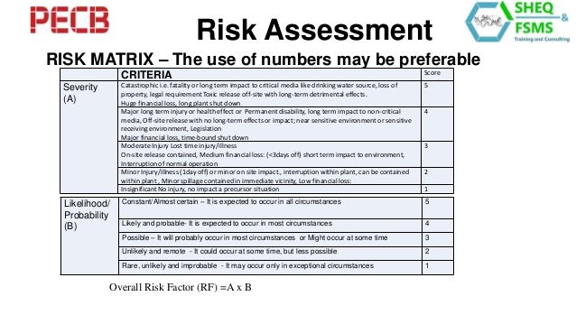 Fall Risk Assessment Chart
