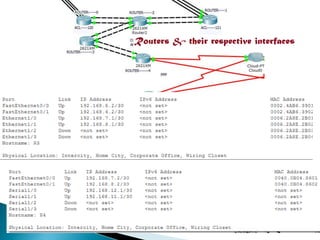 Network Setup | PPTX