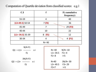 Computation of Quartile deviationfrom classifiedscores: e.g.1
C.I f F( cumulative
frequency)
55-59 4 40
(L3=49.5) 50-54 7 (f3) 36
45-49 7 29 (F3)
40-44 10 22
(L1= 34.5) 35-39 8 (f1) 12
30-34 4 4 (F1)
N= 40
N/4-F1
Q1 = L1+ ---------- x i
f1
3N/4-F3
Q3 = L3+ ---------- x i
f3
N= 40 N/4= 10
L1= 34.5 F1= 4
f1= 8 i=5
N=40 3N/4= 30
L3= 49.5 F3= 29
F3=7 i=5
 