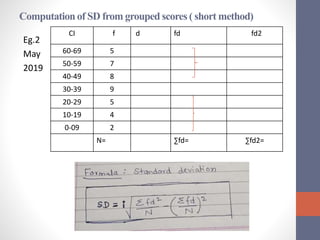 Computationof SD from grouped scores ( short method)
Eg.2
May
2019
CI f d fd fd2
60-69 5
50-59 7
40-49 8
30-39 9
20-29 5
10-19 4
0-09 2
N= ∑fd= ∑fd2=
 