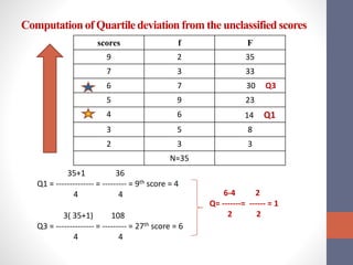Computationof Quartile deviation from the unclassified scores
scores f F
9 2 35
7 3 33
6 7 30 Q3
5 9 23
4 6 14 Q1
3 5 8
2 3 3
N=35
35+1 36
Q1 = -------------- = --------- = 9th score = 4
4 4
3( 35+1) 108
Q3 = -------------- = --------- = 27th score = 6
4 4
6-4 2
Q= -------= ------ = 1
2 2
 