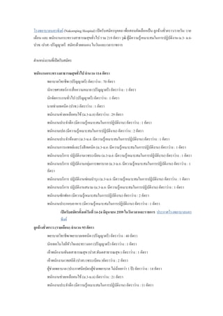 โรงพยาบาลนครพิงค์ (Nakornping Hospital) เปิดรับสมัครบุคคล เพื่อสอบคัดเลือกเป็น ลูกจ้างชั่วคราว/รายวัน/ ราย
เดือน และ พนักงานกระทรวงสาธารณสุขทั่วไป รวม 219 อัตรา วุฒิ ผู้มีความรู้เหมาะสมในการปฏิบัติงาน-ม.3- ม.6-
ปวช.-ปวส.-ปริญญาตรี สมัครด้วยตนเอง ในวันและเวลาราชการ
ตาแหน่งงานที่เปิดรับสมัคร
พนักงานกระทรวงสาธารณสุขทั่วไป จานวน 114 อัตรา
พยาบาลวิชาชีพ (ปริญญาตรี) อัตราว่าง : 70 อัตรา
นักเวชศาสตร์การสื่อความหมาย (ปริญญาตรี) อัตราว่าง : 1 อัตรา
นักจัดการงานทั่วไป (ปริญญาตรี) อัตราว่าง : 1 อัตรา
นายช่างเทคนิค (ปวช.) อัตราว่าง : 1 อัตรา
พนักงานช่วยเหลือคนไข้ (ม.3-ม.6) อัตราว่าง : 29 อัตรา
พนักงานประจาตึก (มีความรู้เหมาะสมในการปฏิบัติงาน) อัตราว่าง : 1 อัตรา
พนักงานเปล (มีความรู้เหมาะสมในการปฏิบัติงาน) อัตราว่าง : 2 อัตรา
พนักงานประจาห้องยา (ม.3-ม.6 /มีความรู้เหมาะสมในการปฏิบัติงาน) อัตราว่าง : 1 อัตรา
พนักงานการแพทย์และรังสีเทคนิค (ม.3-ม.6 /มีความรู้เหมาะสมในการปฏิบัติงาน) อัตราว่าง : 1 อัตรา
พนักงานบริการ ปฏิบัติงานเวชระเบียน (ม.3-ม.6 /มีความรู้เหมาะสมในการปฏิบัติงาน) อัตราว่าง : 1 อัตรา
พนักงานบริการ ปฏิบัติงานกลุ่มการพยาบาล (ม.3-ม.6 /มีความรู้เหมาะสมในการปฏิบัติงาน) อัตราว่าง : 1
อัตรา
พนักงานบริการ ปฏิบัติงานซ่อมบารุง (ม.3-ม.6 /มีความรู้เหมาะสมในการปฏิบัติงาน) อัตราว่าง : 1 อัตรา
พนักงานบริการ ปฏิบัติงานสนาม (ม.3-ม.6 /มีความรู้เหมาะสมในการปฏิบัติงาน) อัตราว่าง : 1 อัตรา
พนักงานซักฟอก (มีความรู้เหมาะสมในการปฏิบัติงาน) อัตราว่าง : 2 อัตรา
พนักงานประกอบอาหาร (มีความรู้เหมาะสมในการปฏิบัติงาน) อัตราว่าง : 1 อัตรา
เปิดรับสมัครตั้งแต่วันที่ 14-24 มิถุนายน 2559 ในวันเวลาและราชการ ประกาศโรงพยาบาลนคร
พิงค์
ลูกจ้างชั่วคราว (รายเดือน) จานวน 93 อัตรา
พยาบาลวิชาชีพ/พยาบาลเทคนิค (ปริญญาตรี) อัตราว่าง : 40 อัตรา
นักเทคโนโลยีหัวใจและทรวงอก (ปริญญาตรี) อัตราว่าง : 1 อัตรา
เจ้าพนักงานทันตสาธารณสุข (ปวส.ทันตสาธารณสุข ) อัตราว่าง : 1 อัตรา
เจ้าพนักงานเวชสถิติ (ปวส.เวชระเบียน )อัตราว่าง : 2 อัตรา
ผู้ช่วยพยาบาล (ประกาศนียบัตรผู้ช่วยพยาบาล ไม่น้อยกว่า 1 ปี) อัตราว่าง : 14 อัตรา
พนักงานช่วยเหลือคนไข้ (ม.3-ม.6) อัตราว่าง : 21 อัตรา
พนักงานประจาตึก (มีความรู้เหมาะสมในการปฏิบัติงาน) อัตราว่าง : 11 อัตรา
 