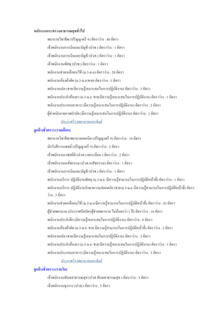 พนักงานกระทรวงสาธารณสุขทั่วไป
พยาบาลวิชาชีพ (ปริญญาตรี ฯ) อัตราว่าง : 40 อัตรา
เจ้าพนักงานการเงินและบัญชี (ปวช.) อัตราว่าง : 1 อัตรา
เจ้าพนักงานการเงินและบัญชี (ปวส.) อัตราว่าง : 1 อัตรา
เจ้าพนักงานพัสดุ (ปวช.) อัตราว่าง : 1 อัตรา
พนักงานช่วยเหลือคนไข้ (ม.3-ม.6) อัตราว่าง : 20 อัตรา
พนักงานห้องผ้าตัด (ม.3-ม.6/ชาย) อัตราว่าง : 1 อัตรา
พนักงานเปล (ชาย/มีความรู้เหมาะสมในการปฏิบัติงาน) อัตราว่าง : 3 อัตรา
พนักงานประจาห้องยา (ม.3-ม.6 /ชาย/มีความรู้เหมาะสมในการปฏิบัติงาน) อัตราว่าง : 1 อัตรา
พนักงานประกอบอาหาร (มีความรู้เหมาะสมในการปฏิบัติงาน) อัตราว่าง : 2 อัตรา
ผู้ช่วยนักกายภาพบาบัด (มีความรู้เหมาะสมในการปฏิบัติงาน) อัตราว่าง : 1 อัตรา
ประกาศโรงพยาบาลนครพิงค์
ลูกจ้างชั่วคราว (รายเดือน)
พยาบาลวิชาชีพ/พยาบาลเทคนิค (ปริญญาตรี ฯ) อัตราว่าง : 34 อัตรา
นักรังสีการแพทย์ (ปริญญาตรี ฯ) อัตราว่าง : 2 อัตรา
เจ้าพนักงานเวชสถิติ (ปวส.เวชระเบียน ) อัตราว่าง : 2 อัตรา
เจ้าพนักงานเภสัชกรรม (ปวส.เภสัชกรรม) อัตราว่าง : 1 อัตรา
เจ้าพนักงานการเงินและบัญชี (ปวช.) อัตราว่าง : 1 อัตรา
พนักงานบริการ ปฏิบัติงานพัสดุ (ม.3-ม.6 /มีความรู้สามารถในการปฏิบัติหน้าที่) อัตราว่าง : 1 อัตรา
พนักงานบริการ ปฏิบัติงานรักษาความปลอดภัย (ชาย/ม.3-ม.6 /มีความรู้สามารถในการปฏิบัติหน้าที่) อัตรา
ว่าง : 3 อัตรา
พนักงานช่วยเหลือคนไข้ (ม.3-ม.6/มีความรู้สามารถในการปฏิบัติหน้าที่) อัตราว่าง : 41 อัตรา
ผู้ช่วยพยาบาล (ประกาศนียบัตรผู้ช่วยพยาบาล ไม่น้อยกว่า 1 ปี) อัตราว่าง : 16 อัตรา
พนักงานประจาตึก (มีความรู้เหมาะสมในการปฏิบัติงาน) อัตราว่าง : 8 อัตรา
พนักงานห้องผ้าตัด (ม.3-ม.6 /ชาย มีความรู้สามารถในการปฏิบัติหน้าที่) อัตราว่าง : 2 อัตรา
พนักงานเปล (ชาย/มีความรู้เหมาะสมในการปฏิบัติงาน) อัตราว่าง : 3 อัตรา
พนักงานประจาห้องยา (ม.3-ม.6 /ชาย/มีความรู้เหมาะสมในการปฏิบัติงาน) อัตราว่าง : 1 อัตรา
พนักงานประกอบอาหาร (มีความรู้เหมาะสมในการปฏิบัติงาน) อัตราว่าง : 3 อัตรา
ประกาศโรงพยาบาลนครพิงค์
ลูกจ้างชั่วคราว (รายวัน)
เจ้าพนักงานทันตสาธารณสุข (ปวส.ทันตสาธารณสุข ) อัตราว่าง : 3 อัตรา
เจ้าพนักงานธุรการ (ปวช.) อัตราว่าง : 5 อัตรา
 