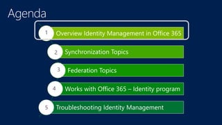 Overview Identity Management in Office 365
Synchronization Topics
Federation Topics
Works with Office 365 – Identity program
Troubleshooting Identity Management
 