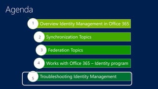 Overview Identity Management in Office 365
Synchronization Topics
Federation Topics
Works with Office 365 – Identity program
Troubleshooting Identity Management
 