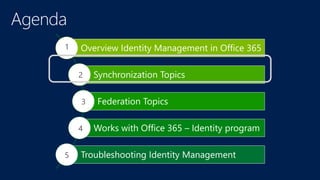 Overview Identity Management in Office 365
Synchronization Topics
Federation Topics
Works with Office 365 – Identity program
Troubleshooting Identity Management
 