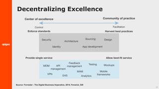 10
Decentralizing Excellence
Source: Forrester - The Digital Business Imperative, 2014, Fenwick, Gill
 