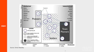 16
Source: Simon Wardley
 