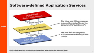 19
Software-defined Application Services
Source: Gartner- Application Architecture For Digital Business, Anne Thomas, Yefim Natis, Ross Altman
 