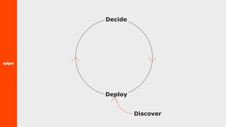 Discover
Deploy
Decide
 