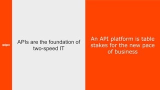 31
An API platform is table
stakes for the new pace
of business
APIs are the foundation of
two-speed IT
 