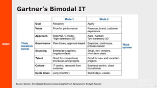 6
Gartner’s Bimodal IT
Source: Gartner- Drive Digital Business Using Insights From Symposium's Analyst Keynote
 