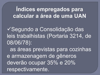 Índices empregados para
calcular a área de uma UAN
Segundo a Consolidação das
leis trabalhistas (Portaria 3214, de
08/06/78):
as áreas previstas para cozinhas
e armazenagem de gêneros
deverão ocupar 35% e 20%
respectivamente.
 