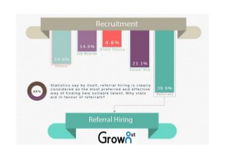 GrownOut Provide the Best Social Media and Referral Hiring Program in India