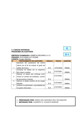 V. CARGAS DIFERIDAS
PROGRAMA DE AUDITORÍA
EMPRESA EXAMINADA: EMIBEYA RECARD S. A. C
PERIODO: 01/01/2008 al 31/12/2008
CUENTA: Cargas diferidas
N° PROCEDIMIENTO DE AUDITORÍA CEDULA FECHA AUDITOR
1
Aplicación del cuestionario del control
interno con el fin de evaluar el grado de
solidez del mismo. E-2 21/07/2009 RMMQ
2
Comparar los totales con su respectivo
libro mayor y auxiliar. E-3
21/07/2009
RMMQ
3
Elaborar un listado que contenga como
mínimo el nombre del empleado, número
de documento e importe. E-3
21/07/2009
RMMQ
4 Obtener el detalle analítico de las cargas
diferidas. E-3
21/07/2009
RMMQ
5 Verificar la autenticidad y razonabilidad de
los gastos efectuados. E-4
21/07/2009
RMMQ
E
E-1
 PREPARADO POR: ERIKA DEL ROSARIO ZEA VELASQUEZ
 REVISADO POR: ALBERTO E. COLQUE MAMANI
 