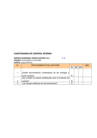 CUESTIONARIO DE CONTROL INTERNO
EMPRESA EXAMINADA: EMIBEYA RECARD S.A.C. E - 2
PERIODO: 01/01/2008 al 31/12/2008
CUENTA: Cargas diferidas
N° PROCEDIMIENTO DE AUDITORÍA OBS.
SI NO N/A
1 ¿Existe documentación sustentadora de las entregas a
rendir cuentas? X
2
¿Se cumplen los plazos establecidos para la rendición de
cuentas? X
3 ¿Se otorgan adelantos de remuneraciones? X
 