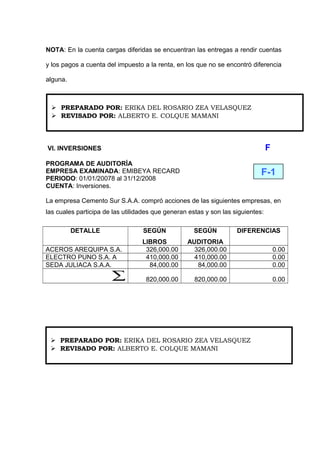 NOTA: En la cuenta cargas diferidas se encuentran las entregas a rendir cuentas
y los pagos a cuenta del impuesto a la renta, en los que no se encontró diferencia
alguna.
VI. INVERSIONES F
PROGRAMA DE AUDITORÍA
EMPRESA EXAMINADA: EMIBEYA RECARD
PERIODO: 01/01/20078 al 31/12/2008
CUENTA: Inversiones.
La empresa Cemento Sur S.A.A. compró acciones de las siguientes empresas, en
las cuales participa de las utilidades que generan estas y son las siguientes:
DETALLE SEGÚN
LIBROS
SEGÚN
AUDITORIA
DIFERENCIAS
ACEROS AREQUIPA S.A. 326,000.00 326,000.00 0.00
ELECTRO PUNO S.A. A 410,000.00 410,000.00 0.00
SEDA JULIACA S.A.A. 84,000.00 84,000.00 0.00
∑ 820,000.00 820,000.00 0.00
F-1
 PREPARADO POR: ERIKA DEL ROSARIO ZEA VELASQUEZ
 REVISADO POR: ALBERTO E. COLQUE MAMANI
 PREPARADO POR: ERIKA DEL ROSARIO ZEA VELASQUEZ
 REVISADO POR: ALBERTO E. COLQUE MAMANI
 