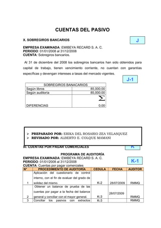 CUENTAS DEL PASIVO
X. SOBREGIROS BANCARIOS
EMPRESA EXAMINADA: EMIBEYA RECARD S. A. C.
PERIODO: 01/01/2008 al 31/12/2008
CUENTA: Sobregiros bancarios.
Al 31 de diciembre del 2008 los sobregiros bancarios han sido obtenidos para
capital de trabajo, tienen vencimiento corriente, no cuentan con garantías
específicas y devengan intereses a tasas del mercado vigentes.
SOBREGIROS BANACARIOS
Según libros 85,000.00
Según auditoría 85,000.00
DIFERENCIAS
∑
0.00
XI. CUENTAS POR PAGAR COMERCIALES
PROGRAMA DE AUDITORÍA
EMPRESA EXAMINADA: EMIBEYA RECARD S. A. C.
PERIODO: 01/01/2008 al 31/12/2008
CUENTA: Cuentas por pagar comerciales
N° PROCEDIMIENTO DE AUDITORÍA CEDULA FECHA AUDITOR
1
Aplicación del cuestionario de control
interno, con el fin de evaluar del grado de
solidez del mismo. K-2 28/07/2009 RMMQ
2
Obtener un balance de prueba de las
cuentas por pagar a la fecha del balance
general y conciliar con el mayor general. K-3
28/07/2009
RMMQ
3 Conciliar los pasivos con extractos K-3 RMMQ
J
J-1
K
K-1
 PREPARADO POR: ERIKA DEL ROSARIO ZEA VELASQUEZ
 REVISADO POR: ALBERTO E. COLQUE MAMANI
 