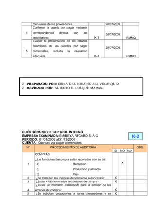 mensuales de los proveedores. 28/07/2009
4
Confirmar la cuenta por pagar mediante
correspondencia directa con los
proveedores K-3
28/07/2009
RMMQ
5
Evaluar la presentación en los estados
financieros de las cuentas por pagar
comerciales, incluida la revelación
adecuada. K-3
28/07/2009
RMMQ
CUESTIONARIO DE CONTROL INTERNO
EMPRESA EXAMINADA: EMIBEYA RECARD S. A.C
PERIODO: 01/01/2008 al 31/12/2008
CUENTA: Cuentas por pagar comerciales
N° PROCEDIMIENTO DE AUDITORÍA OBS.
SI NO N/A
1
COMPRAS
¿Las funciones de compra están separadas con las de:
a) Recepción
b) Producción y almacén
c) Caja
X
2 ¿Se formulan las compras debidamente autorizadas? X
3 ¿Están PRE-numeradas las órdenes de compra? X
4
¿Existe un momento establecido para la emisión de las
órdenes de compra? X
5 ¿Se solicitan cotizaciones a varios proveedores y se X
K-2
 PREPARADO POR: ERIKA DEL ROSARIO ZEA VELASQUEZ
 REVISADO POR: ALBERTO E. COLQUE MAMANI
 
