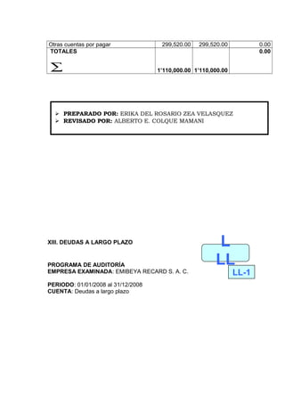 Otras cuentas por pagar 299,520.00 299,520.00 0.00
TOTALES
∑ 1’110,000.00 1’110,000.00
0.00
XIII. DEUDAS A LARGO PLAZO
PROGRAMA DE AUDITORÍA
EMPRESA EXAMINADA: EMIBEYA RECARD S. A. C.
PERIODO: 01/01/2008 al 31/12/2008
CUENTA: Deudas a largo plazo
L
LL
LL-1
 PREPARADO POR: ERIKA DEL ROSARIO ZEA VELASQUEZ
 REVISADO POR: ALBERTO E. COLQUE MAMANI
 