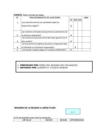 CUENTA: Otras cuentas por pagar.
N° PROCEDIMIENTO DE AUDITORÍA OBS.
SI NO N/A
1 ¿Los contratos eternos son aprobados según las
disposiciones legales? X
2
¿Se mantiene archivado los documentos sustentatorios de
las deudas a largo plazo? X
3
¿Se concilia la cuenta de control del mayor general con el
libro auxiliar? X
4
¿Se encuentran los registros de pasivos a largo plazo bajo
el control de un funcionario responsable? X
5 ¿Las deudas a largo se pagan en los plazos establecidos? X
RESUMEN DE LA DEUDAS A LARGO PLAZO
Al 31 de diciembre este rubro lo componen:
DETALLE SEGÚN SEGÚN DIFERENCIAS
LL - 3
 PREPARADO POR: ERIKA DEL ROSARIO ZEA VELASQUEZ
 REVISADO POR: ALBERTO E. COLQUE MAMANI
 