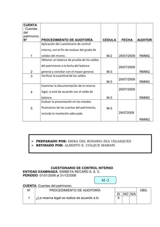 CUENTA
: Cuentas
del
patrimonio.
N° PROCEDIMIENTO DE AUDITORÍA CEDULA FECHA AUDITOR
1
Aplicación del cuestionario de control
interno, con el fin de evaluar del grado de
solidez del mismo. M-2 29/07/2009 RMMQ
2
Obtener un balance de prueba de los saldos
del patrimonio a la fecha del balance
general y conciliar con el mayor general. M-3
29/07/2009
RMMQ
3 Verificar la exactitud de los saldos
M-3
29/07/2009
RMMQ
4
Examinar la documentación de la reserva
legal, si está de acuerdo con el saldo de
balance. M-3
29/07/2009
RMMQ
5
Evaluar la presentación en los estados
financieros de las cuentas del patrimonio,
incluida la revelación adecuada.
M-3
29/072009
RMMQ
CUESTIONARIO DE CONTROL INTERNO
ENTIDAD EXAMINADA: EMIBEYA RECARD S. A. C.
PERIODO: 01/01/2008 al 31/12/2008
CUENTA: Cuentas del patrimonio.
N° PROCEDIMIENTO DE AUDITORÍA OBS.
SI NO N/A
1 ¿La reserva legal se realiza de acuerdo a lo X
M -2
 PREPARADO POR: ERIKA DEL ROSARIO ZEA VELASQUEZ
 REVISADO POR: ALBERTO E. COLQUE MAMANI
 