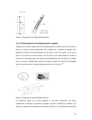 10
Figura 1: Esquema de una regla potenciométrica.
2.2.1.4 Potenciómetros de desplazamiento angular
Trabajan de la misma manera que los de desplazamiento rectilíneo, pero en este caso la
pista es de forma circular permitiendo así la medición de variación de ángulos. Nos
podemos encontrar con potenciómetros de dos tipos, los de una vuelta, en los que la
pista es un círculo en el mismo plano, y los de más de una vuelta, donde el círculo se
convierte en una espiral que crece según el eje perpendicular de este circulo. En ambos
casos, el cursor se desplaza por encima de la pista creando una relación de linealidad
entre la resistencia total y la parte desplazada del cursor. (Ver fig.) [30]
<
Figura 2: Esquema de un potenciómetro de giro.
La resistencia puede ser un hilo bobinado o una pista conductora. Las pistas
conductoras se fabrican con plásticos cargados con polvo conductor de carbono o de
metal, con granos cuya dimensión es del orden de 0,01 μm. La resistencia nominal Rn
 