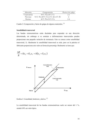 18
Cuadro 2: Composición y factor de galgas de algunos materiales. [7]
Sensibilidad transversal
Las bandas extensometricas están diseñadas para responder en una dirección
determinada, sin embargo si se someten a deformaciones transversales pueden
proporcionar una pequeña variación de resistencia. Esto se conoce como sensibilidad
transversal, ST. Idealmente la sensibilidad transversal es nula, pero en la práctica el
fabricante proporciona este valor en forma de porcentaje. Realmente se tiene que:
 TTLTTL SKKK
R
R
 

Grafica 2: Linealidad, histéresis y deriva. [7]
La sensibilidad transversal de las bandas extensometricas suele ser menor del 1 %,
siendo 0.8% un valor típico.
 