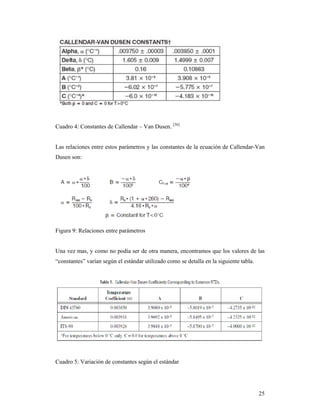 25
Cuadro 4: Constantes de Callendar – Van Dusen. [36]
Las relaciones entre estos parámetros y las constantes de la ecuación de Callendar-Van
Dusen son:
Figura 9: Relaciones entre parámetros
Una vez mas, y como no podía ser de otra manera, encontramos que los valores de las
“constantes” varían según el estándar utilizado como se detalla en la siguiente tabla.
Cuadro 5: Variación de constantes según el estándar
 