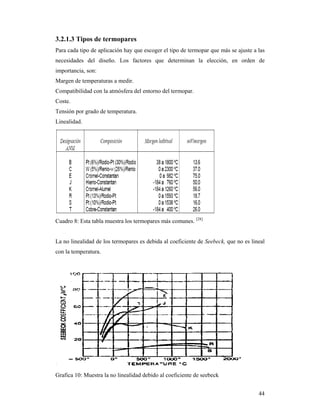 44
3.2.1.3 Tipos de termopares
Para cada tipo de aplicación hay que escoger el tipo de termopar que más se ajuste a las
necesidades del diseño. Los factores que determinan la elección, en orden de
importancia, son:
Margen de temperaturas a medir.
Compatibilidad con la atmósfera del entorno del termopar.
Coste.
Tensión por grado de temperatura.
Linealidad.
Cuadro 8: Esta tabla muestra los termopares más comunes. [28]
La no linealidad de los termopares es debida al coeficiente de Seebeck, que no es lineal
con la temperatura.
Grafica 10: Muestra la no linealidad debido al coeficiente de seebeck
 