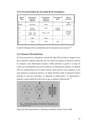 45
3.2.1.4 Características de corrosión de los termopares
Cuadro 9: Resumen de las características de los termopares más comunes [28]
3.2.2 Sensores Piezoeléctricos
El efecto piezoeléctrico, descubierto a finales del siglo XIX por Pierre y Jacques Curie,
hace referencia a algunos materiales que son capaces de generar un potencial eléctrico
en respuesta a una deformación mecánica. Dicho potencial se genera a lo largo de
ciertos ejes cristalográficos que como respuesta a la deformación mecánica. El material
sufre un reordenamiento de las cargas internas, tanto positivas como negativas, y por
ende producen un potencial eléctrico, ver figura (20) Para medir el potencial eléctrico
generado se usan dos electrodos, su magnitud es proporcional a la deformación y
depende en gran medida de la dirección en que se aplique la deformación. [2]
Figura 20: Efecto piezoeléctrico. Ilustración tomada de Antonio Arnau, 2004.
 