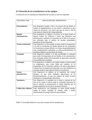 76
4.3 Ubicación de los transductores en los equipos.
La ubicación de los transductores dependerá del uso para el cual sea requerido.
TRANSDUCTOR UBICACIÓN DEL DISPOSITIVO
Potenciómetro Este dispositivo puede ir fijo a la carcaza del eje donde se
medirá el desplazamiento ya sea lineal o rotacional ya que
consta de una pista y un cursor que gira en torno a ella la
cual estará en función del voltaje aplicado.
Bandas
extesometricas
Este transductor se adhiere a la pieza en el lugar donde se
desean evaluar los esfuerzos o pares que producen una
deformación y podrían ser causantes de la falla en la pieza,
son utilizados para el análisis de muchas propiedades
mecánicas de los materiales.
Termo-resistencias Este dispositivo es útil cuando se desea medir la temperatura
a la cual se encuentran los fluidos dentro de los recipientes
en los procesos, porque debido a su forma encapsulada puede
estar completamente sumergido, se utiliza principalmente el
de platino debido a su alto punto de fusión.
Termistor Este dispositivo debido a su alta sensibilidad es utilizado
para medir la temperatura de los fluidos en los automóviles,
esta sumergido dentro del contenedor de agua para controlar
el encendido del ventilador.
Termopar Este dispositivo se adhiere a un solidó cuando se desea medir
su temperatura, para evitar fallas por cambios en la
propiedades de los materiales debido a las altas temperaturas
y poder tener la temperatura adecuada, con estos dispositivos
se puede medir la equivalencia térmica a la eléctrica.
Sensor
piezoeléctrico
Este dispositivo se adhiere en la superficie del cuerpo
humano, ya que tiene múltiples aplicaciones en la
bioinstrumentacion, ya que son capaces de medir eventos
fisiológicos e imagenología ultrasónica.
Tacómetro Este dispositivo va instalado en el chasis o carcaza de los
ejes en los cuales se desea medir la velocidad rotacional ya
que la rotación es proporcional al voltaje inducido por el
campo magnético en el cual se encuentra inmerso.
Celdas foto-voltaicas Estos dispositivos son instalados en áreas donde puedan
captar la mayor cantidad de energía solar y poder
transformarla en energía eléctrica aprovechable.
Tabla 12: Esta tabla define los usos más comunes de los transductores.
 