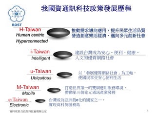 我國資通訊科技政策發展歷程
5
Ubiquitous
以「發展優質網路社會」為主軸，
使國民享受安心便利生活
Mobile
打造世界第一的雙網應用服務環境，
帶動第三個兆元通訊產業發展
Electronic
台灣成為亞洲最e化的國家之一，
實現高科技服務島
Intelligent
建設台灣成為安心、便利、健康、
人文的優質網路社會
推動需求導向應用、提升民眾生活品質
營造創意樂活經濟、邁向多元創新社會Human centric
Hyperconnected
資料來源:行政院科技會報辦公室
 