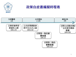 政策白皮書編擬時程表
9
全民徵詢
2-3月
彙整定稿
4月
先期籌備
1月
主辦部會將背
景資料上網
104.1.31
公共政策網路參
與平台正式上線
104.2.10
召開第一階段實
體會議
104.3.6
召開第二階段
實體會議
104.3.25
召開白皮書(初稿)
「全民意見徵詢
會議
104.4.28
 