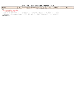 日本製造商/販售商 代碼
疑似自日本禁止輸入五縣之品項清單 104年3月27日 17:00
備註項次 品名 規格
日本「製造所固有記號」 製造廠實際
所在地
中文標籤
製造地
進口商 輻射檢驗結果
說明：
1.總計涉違規產品共327項 (299項+28項)
- 新增28項產品，編311~338。
2.編號262、263、264、265等4項產品，其產品日文標示製造商「龜甲萬食品株式會社 KK」，製造地固有記號「KK」為兵庫，惟中文標示製造地
為千葉或北海道，本署無足夠證據排除該4項產品，非來自福島、茨城、櫪木、群馬及千葉等5縣，為保障民眾食品安全，仍列入疑似自日本禁
止輸入五縣之品項。
 