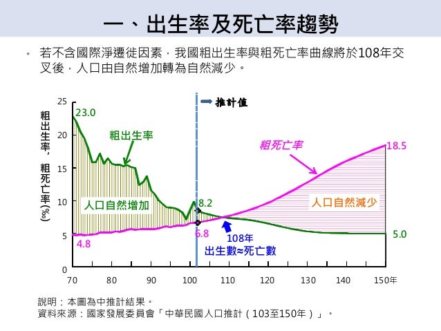 人口推計