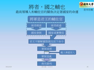將者，國之輔也
最高領導人和輔佐官的關係決定著國家的命運
謀攻篇－王長河 46
軍隊迷惑
軍隊混亂
將軍是君王的輔佐官
喪失勝利
君王不瞭解實際情況而下命令
兩者親密
國家發展
兩者疏遠
國家逐漸變弱
敵人乘虛而入
是本信義
2015/4/9
 