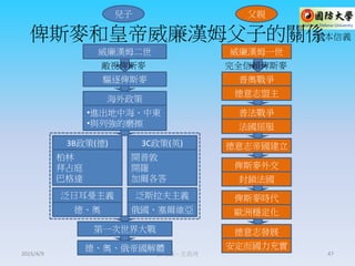 俾斯麥和皇帝威廉漢姆父子的關係
謀攻篇－王長河 47
威廉漢姆二世
敵視俾斯麥
驅逐俾斯麥
海外政策
•進出地中海、中東
•與列強的磨擦
3B政策(德) 3C政策(英)
柏林
拜占庭
巴格達
開普敦
開羅
加爾各答
泛日耳曼主義 泛斯拉夫主義
德、奧 俄國、塞爾維亞
第一次世界大戰
德、奧、俄帝國解體
威廉漢姆一世
完全信賴俾斯麥
普奧戰爭
德意志盟主
普法戰爭
法國屈服
德意志帝國建立
俾斯麥外交
封鎖法國
俾斯麥時代
歐洲穩定化
德意志發展
安定而國力充實
父親兒子
是本信義
2015/4/9
 