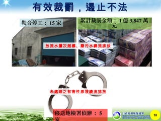 有效裁罰，遏止不法
10移送地檢署偵 ：辦 5
勒令停工： 15 家 累計裁罰金額： 1 億 3,847 萬
元
放流水屢次超標、廢污水繞流排放
未處理之有害性原液繞流排放
 