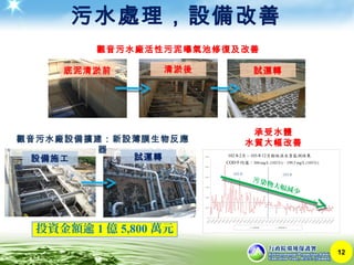 污水處理，設備改善
12
底泥清淤前 清淤後 試運轉
承受水體
水質大幅改善
觀音污水廠活性污泥曝氣池修復及改善
觀音污水廠設備擴建：新設薄膜生物反應
器
設備施工 試運轉
投資金額逾 1 億 5,800 萬元
染物大幅減少
污
 